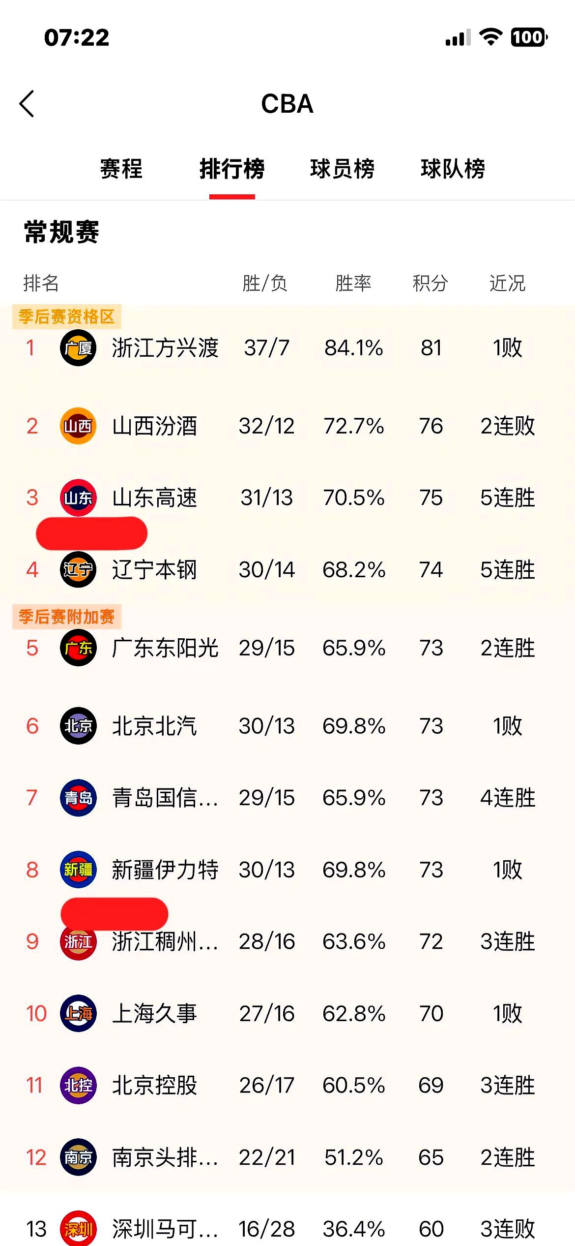 鲁能流着汗水取胜,攀升积分榜 鲁能流着汗水取胜,攀升积分榜